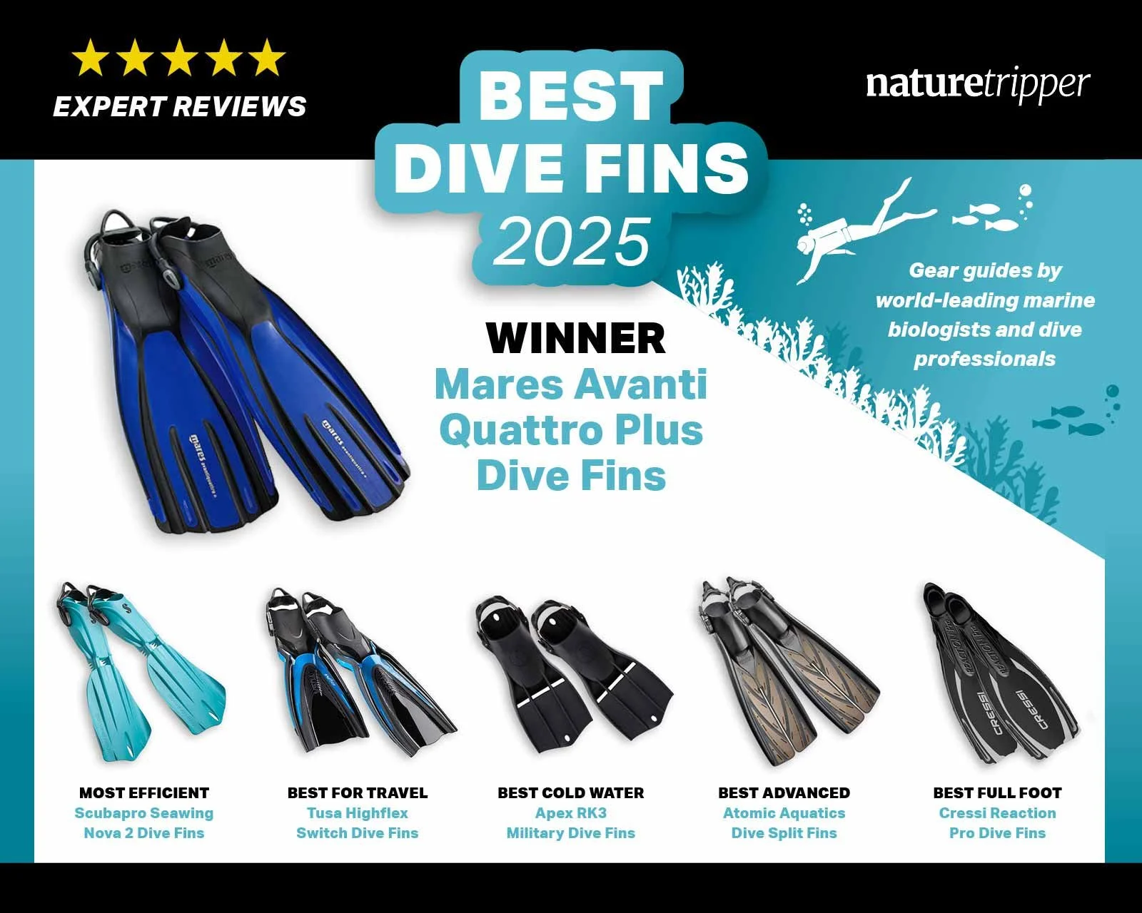 Best Dive Fins for 2025